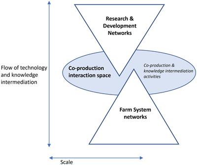 Advisors as key partners for achieving adoption at scale: embedding “My Climate View” into agricultural advisory networks